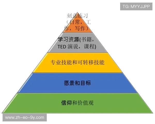 围绕足球小艺拉小球表现构建全面成长路径与实践探索体系思路框架 围绕足球小艺拉小球表现构建全面成长路径与实践探索体系思路框架
